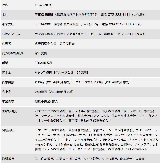 会社概要